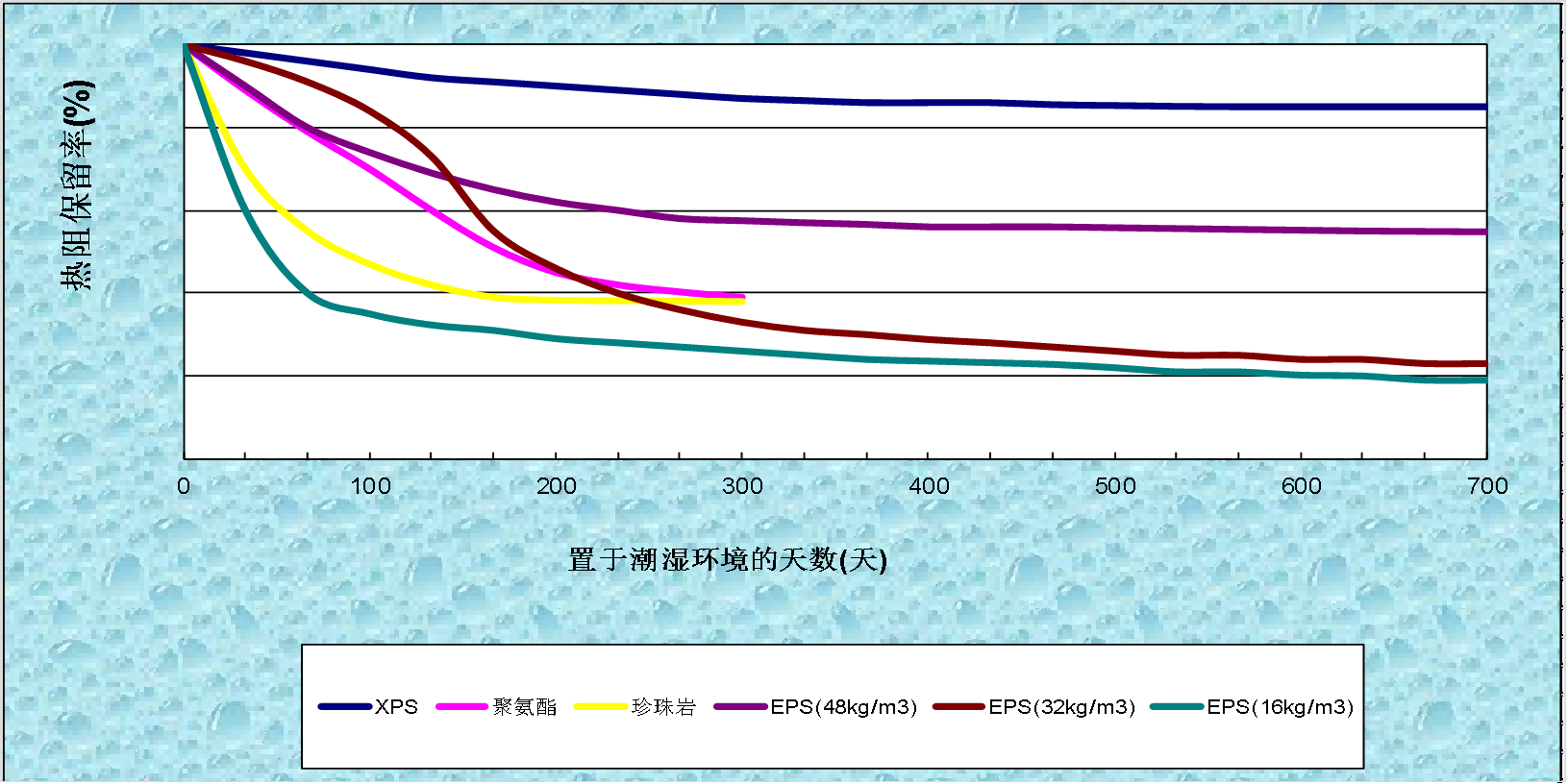 PU夹芯板与XPS夹芯板的对比